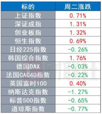 股票收入加拿大纳税（加拿大股票盈利交税）-图3