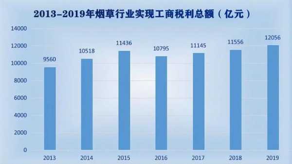 常州烟草月收入（常州烟草月收入怎么样）-图3