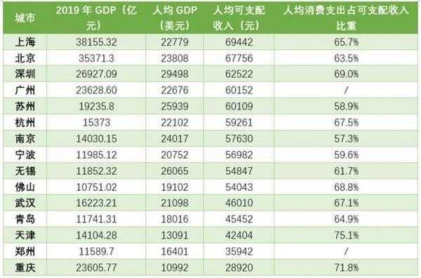 深圳上海收入比较（上海和深圳收入对比）-图2