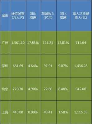 深圳上海收入比较（上海和深圳收入对比）-图3