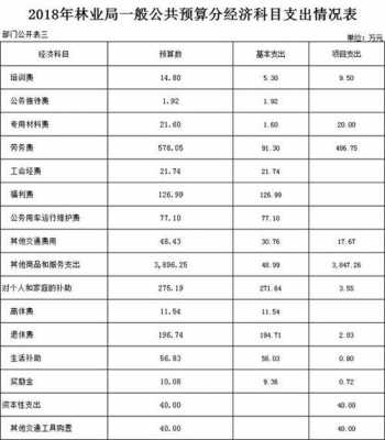 林业工资收入情况（林业工资收入情况说明）-图2