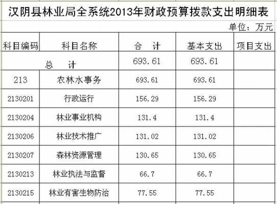 林业工资收入情况（林业工资收入情况说明）-图1