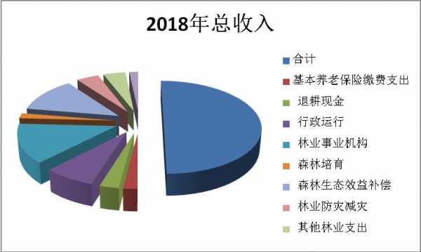 林业工资收入情况（林业工资收入情况说明）-图3