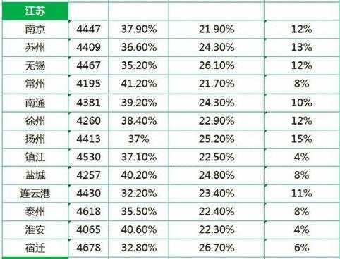 句容人均收入（句容人均年收入）-图2