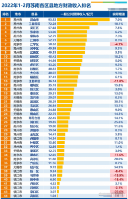 句容人均收入（句容人均年收入）-图3