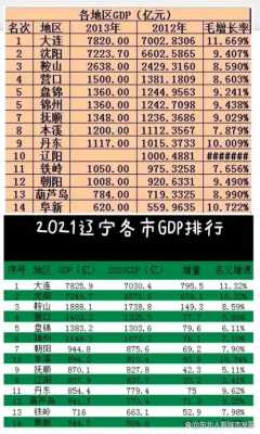 鞍山人均收入（鞍山人均收入工资2021）-图3