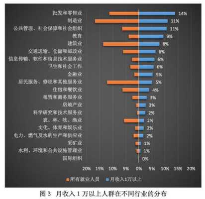 不同收入网络言行（不同的收入关心什么）-图2