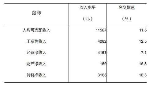 不同收入网络言行（不同的收入关心什么）-图3