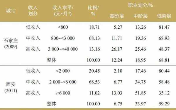 规划设计院收入（规划设计院收入高吗）-图3