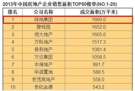 绿地集团总收入（绿地集团产值）-图1