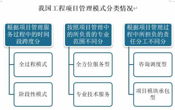 项目管理技术收入（项目技术管理的主要工作）-图1