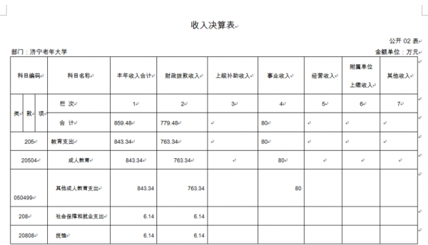 收入的转结（收入转结余分录怎么写）-图3