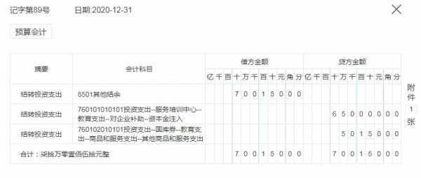 收入的转结（收入转结余分录怎么写）-图1