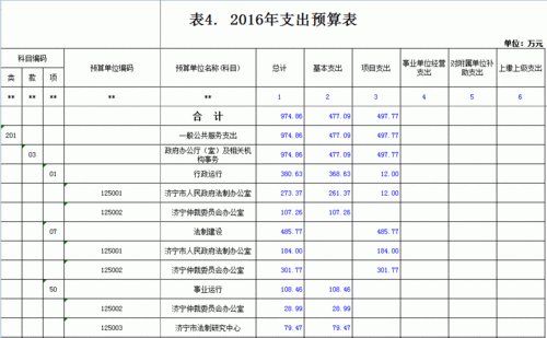 济宁市收入来源（济宁市一般预算收入）-图3