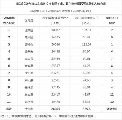 济宁市收入来源（济宁市一般预算收入）-图1