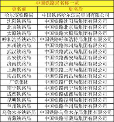 中国铁路总公司收入（中国铁路总公司一年赚多少钱）-图1