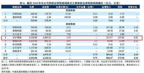 中国铁路总公司收入（中国铁路总公司一年赚多少钱）-图2