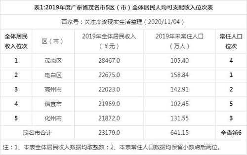 收到外加工收入（对外加工收入）-图2