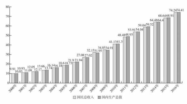 收到外加工收入（对外加工收入）-图1