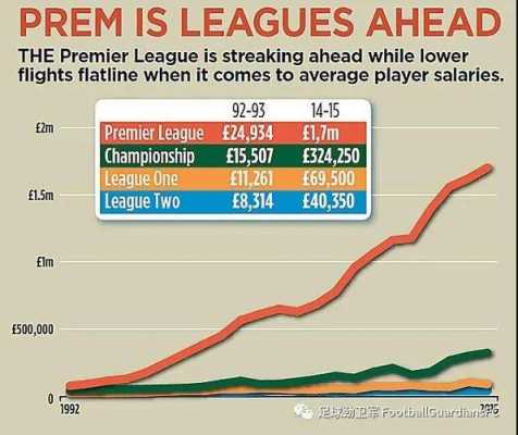 英冠收入（英冠平均年薪）-图2
