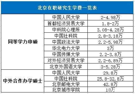 北京硕士收入（北京硕士月薪）-图1