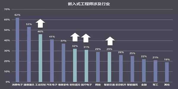 自控工程师收入（自控工程师属于哪个行业）-图3