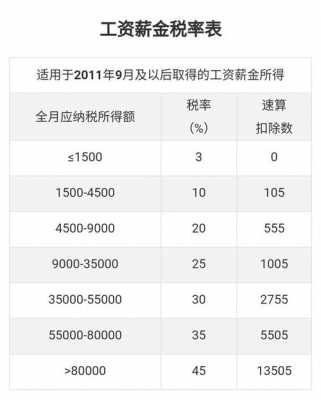 月收入15000（月收入15000交多少税）-图1