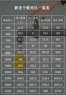 月收入15000（月收入15000交多少税）-图2