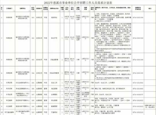 慈溪事业单位收入（2020慈溪事业编90人岗位）-图1