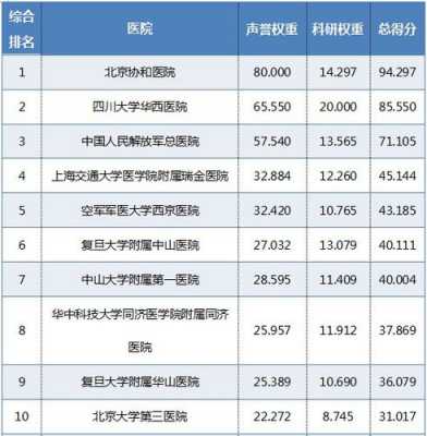 华西医院岗位收入（华西医院薪酬待遇）-图3