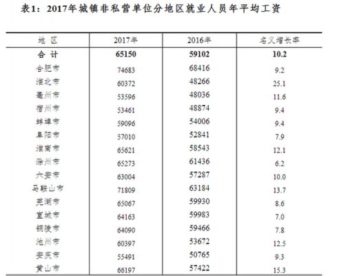 蚌埠初中老师收入（蚌埠公立学校老师工资）-图3