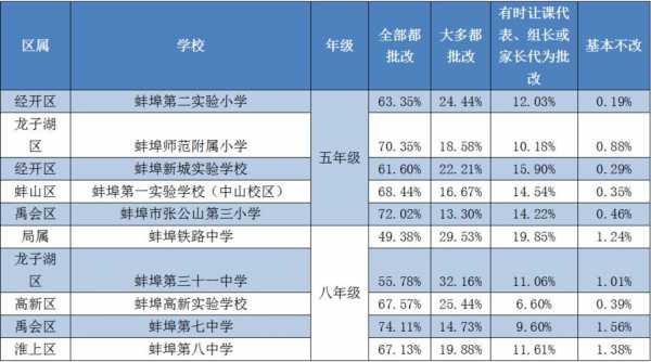 蚌埠初中老师收入（蚌埠公立学校老师工资）-图2