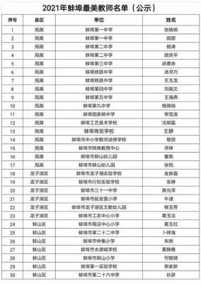 蚌埠初中老师收入（蚌埠公立学校老师工资）-图1