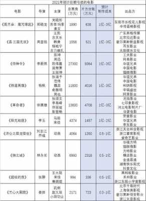 广告导演月收入（拍广告的导演的薪酬）-图3