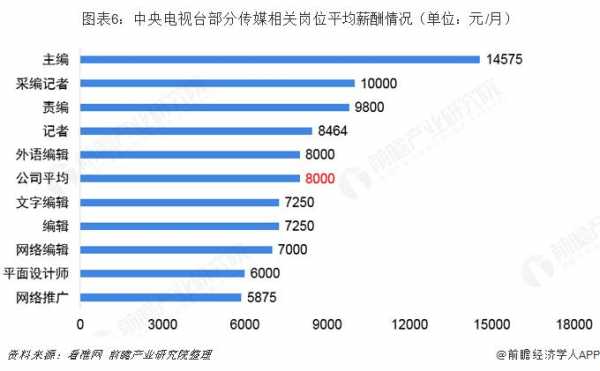 广告导演月收入（拍广告的导演的薪酬）-图2