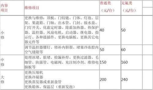 家具维修收入（家具维修收入怎么算）-图1