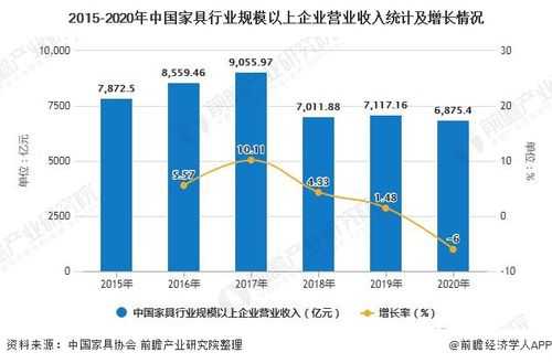 家具维修收入（家具维修收入怎么算）-图3