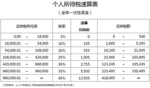 太仓耐克税收入（太仓耐克税收入多少钱）-图3