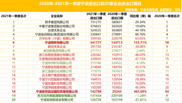 宁波外贸专业收入（宁波外贸行业工资这么高）-图1