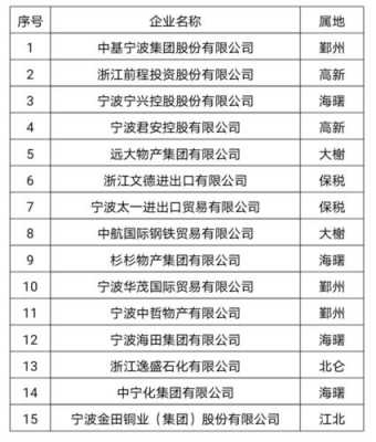 宁波外贸专业收入（宁波外贸行业工资这么高）-图3