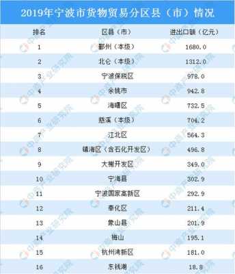 宁波外贸专业收入（宁波外贸行业工资这么高）-图2