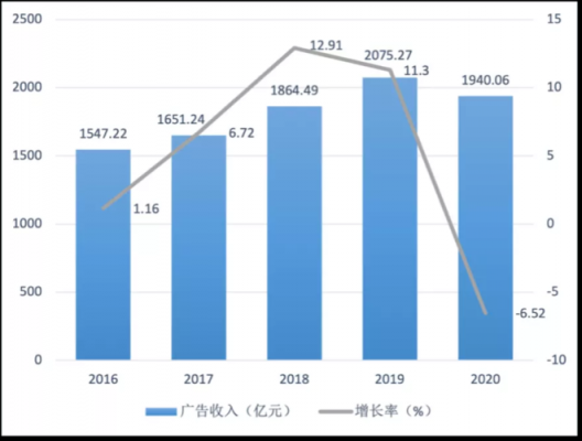 广电公司收入（广电公司收入怎么样）-图1