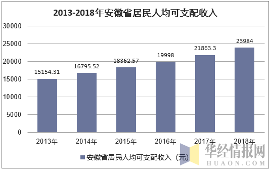 安徽收入（安徽收入水平）-图3