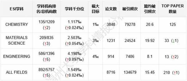 福大教师收入（福州大学教授工资多少）-图1