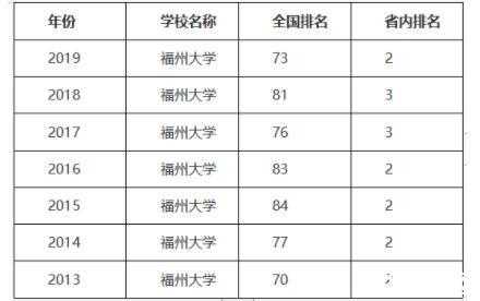 福大教师收入（福州大学教授工资多少）-图3