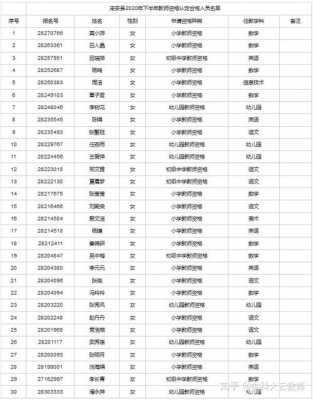 青阳教师收入（青阳教师收入怎么样）-图1