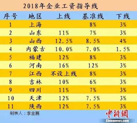 福建行业收入标准（2020年福建企业工资指导线）-图3