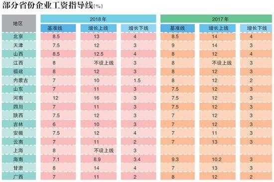 福建行业收入标准（2020年福建企业工资指导线）-图2