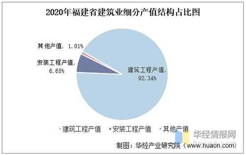 福建行业收入标准（2020年福建企业工资指导线）-图1