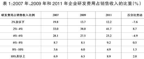 什么是研发收入（研发收入属于什么收入）-图1